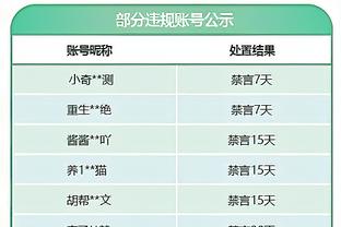 强硬！科尔-安东尼15中8贡献两队替补最高23分 下半场独得18分